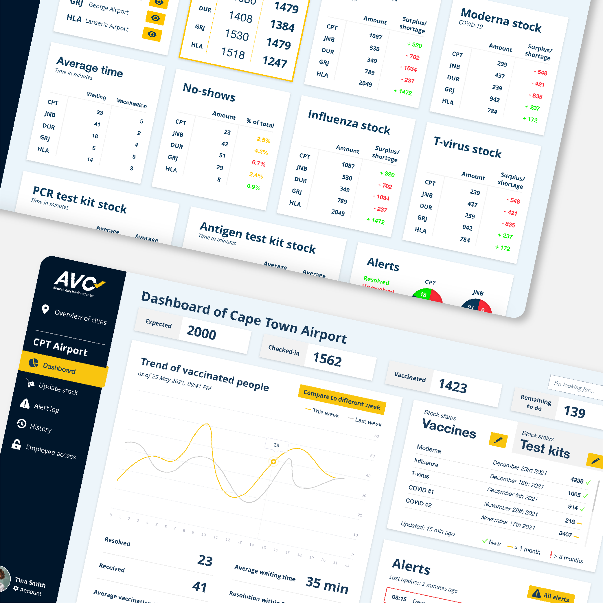 AVC's dashboard for the B2B platform